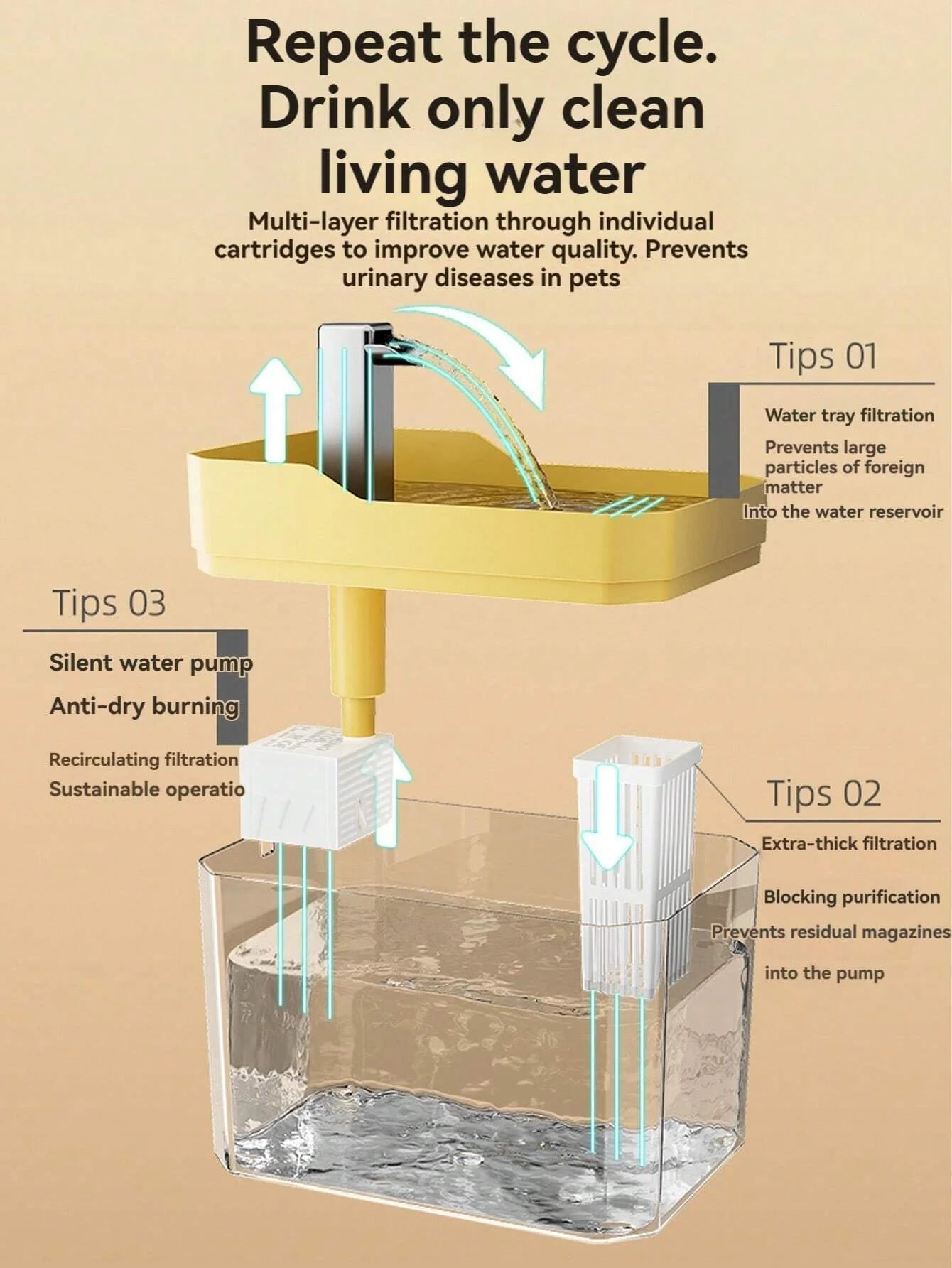 Automatic Cat Water Fountain – USB Powered with 1.5L Tank, Anti-Dry Pump & 3-Mode Filtering System